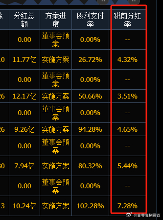 最新分红鲸，引领企业走向共赢的新策略