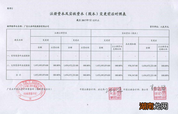 最新验资模板及其应用