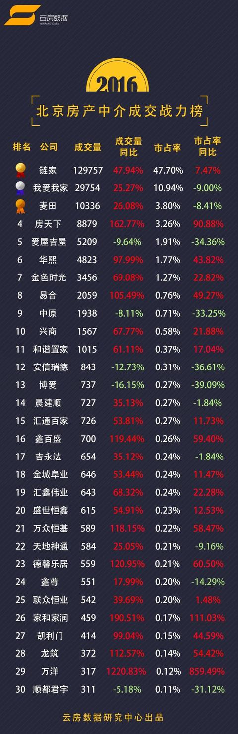 中介最新排名，揭示行业格局与趋势