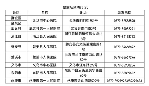 金华最新病例，疫情防控的严峻挑战与应对策略