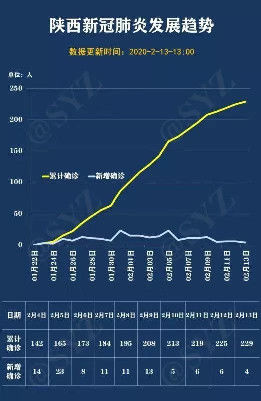 最新肺炎西安，城市应对与人民行动