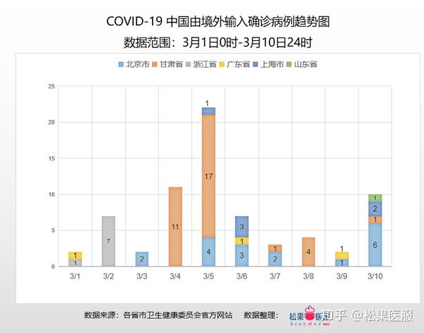 最新疫情情况，全球共同应对挑战