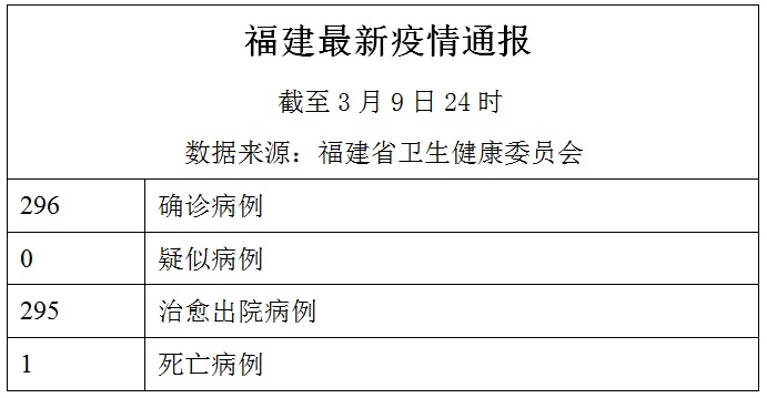 最新疫情下福建的防控措施与应对策略