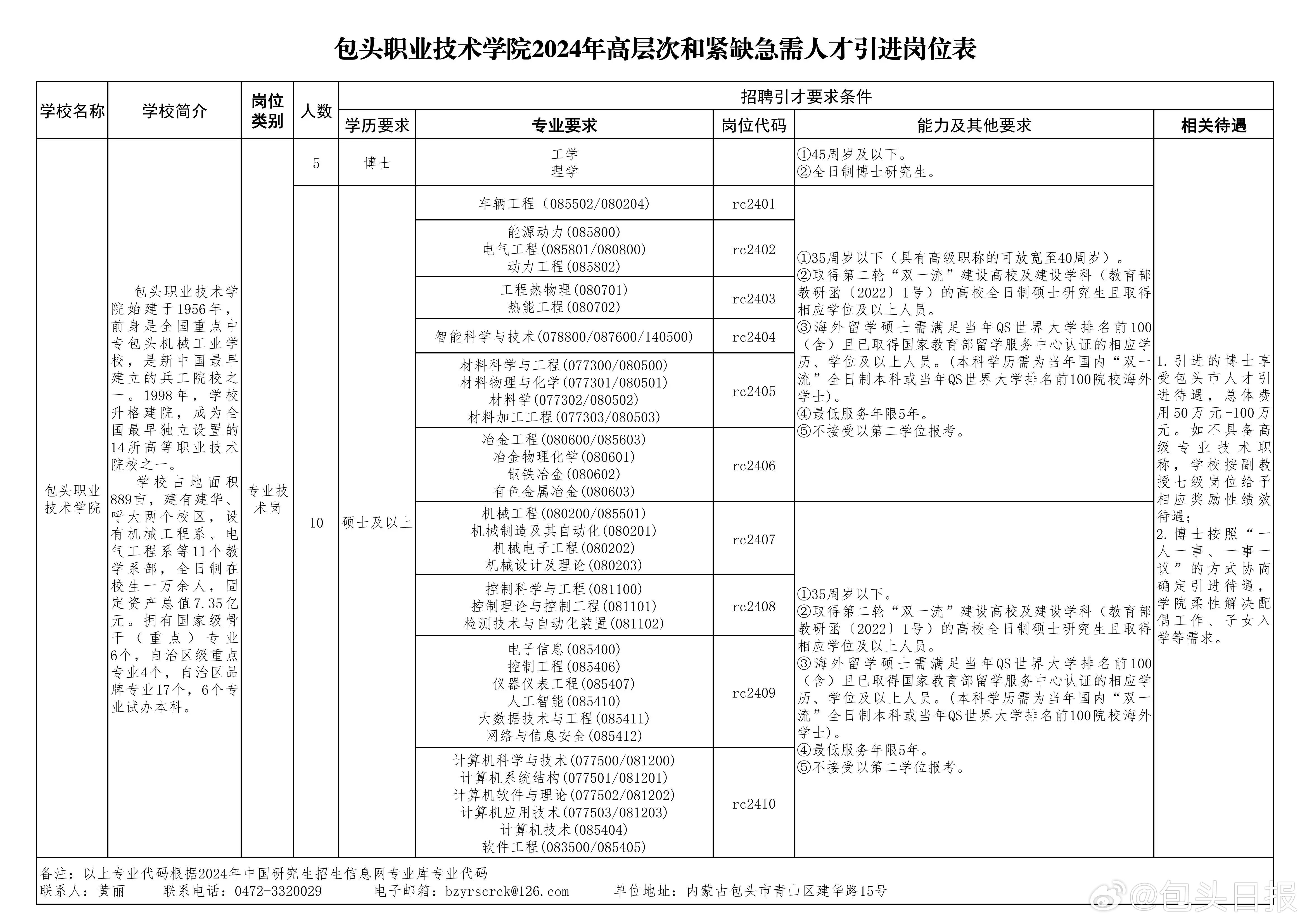 最新包头招聘动态，把握机会，共创未来