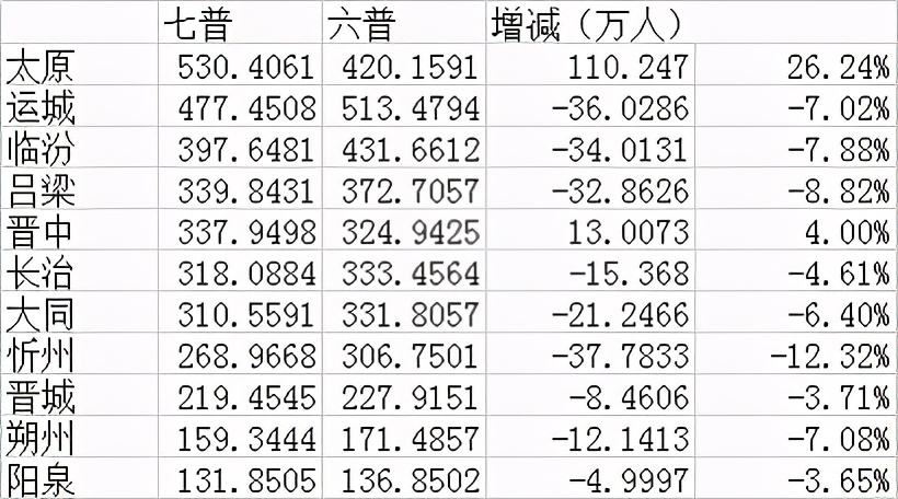 山西省最新数据概览，经济发展、社会进步与未来展望