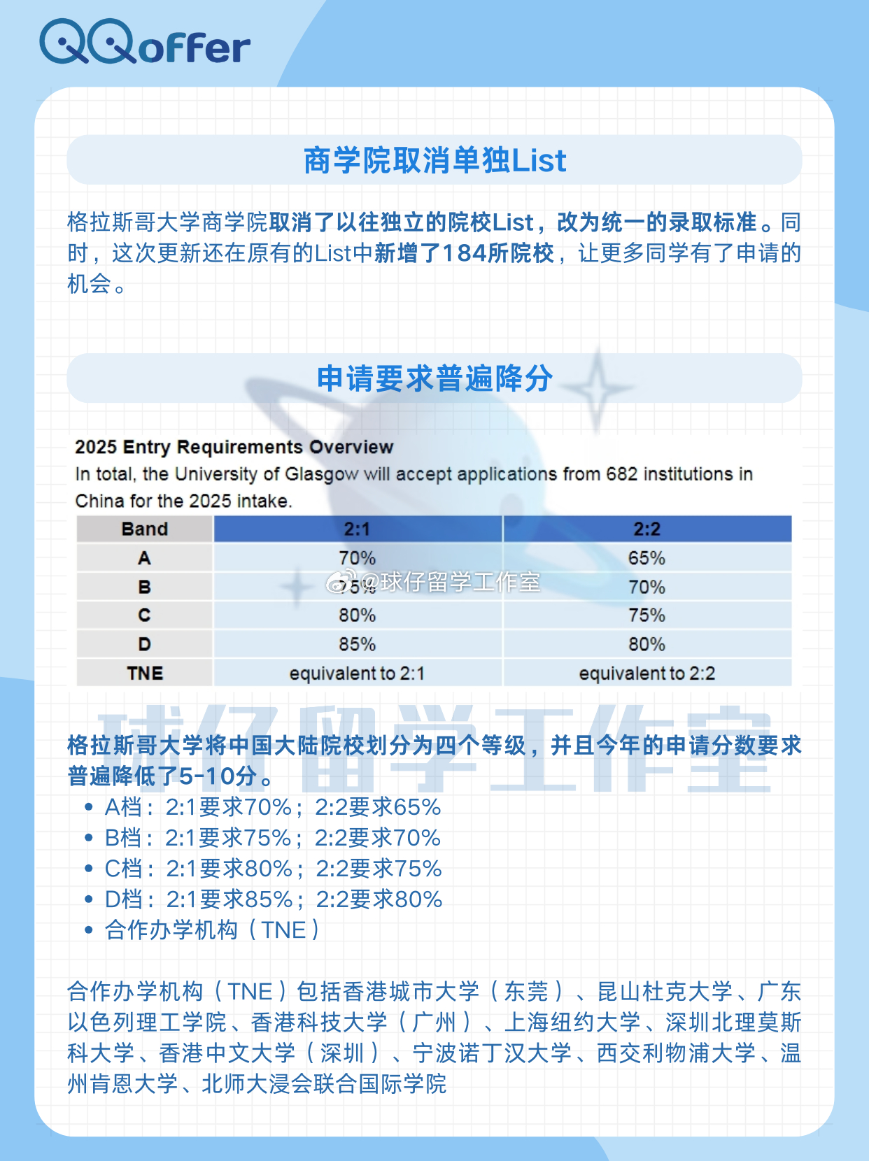 最新留学信息概览