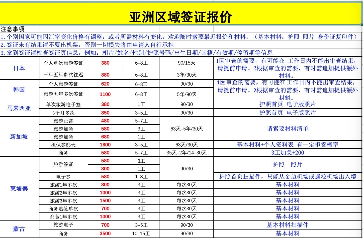 各国签证最新动态与趋势分析