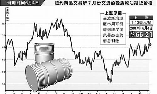 最新银行原油投资趋势与机遇