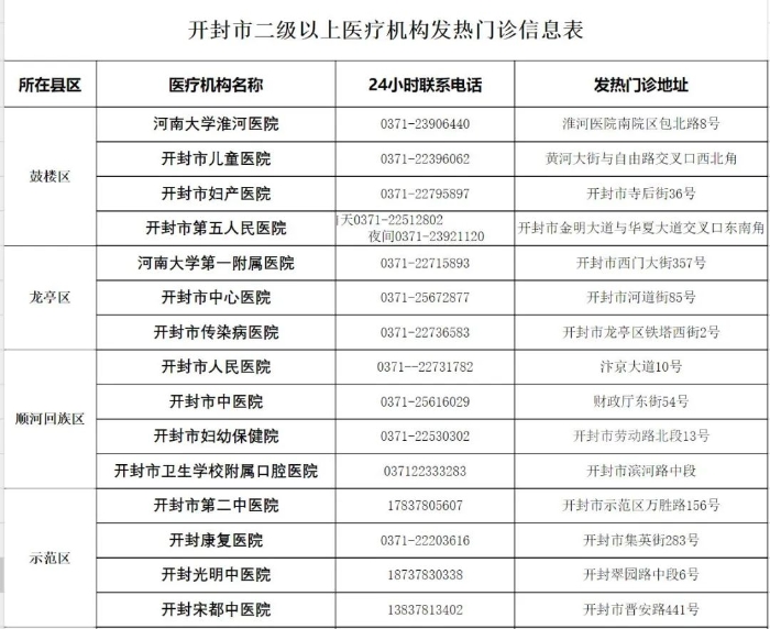 开封疫情最新动态