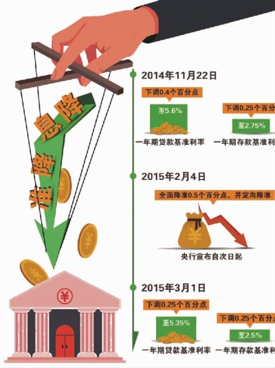 最新利率改革，重塑金融市场格局的机遇与挑战