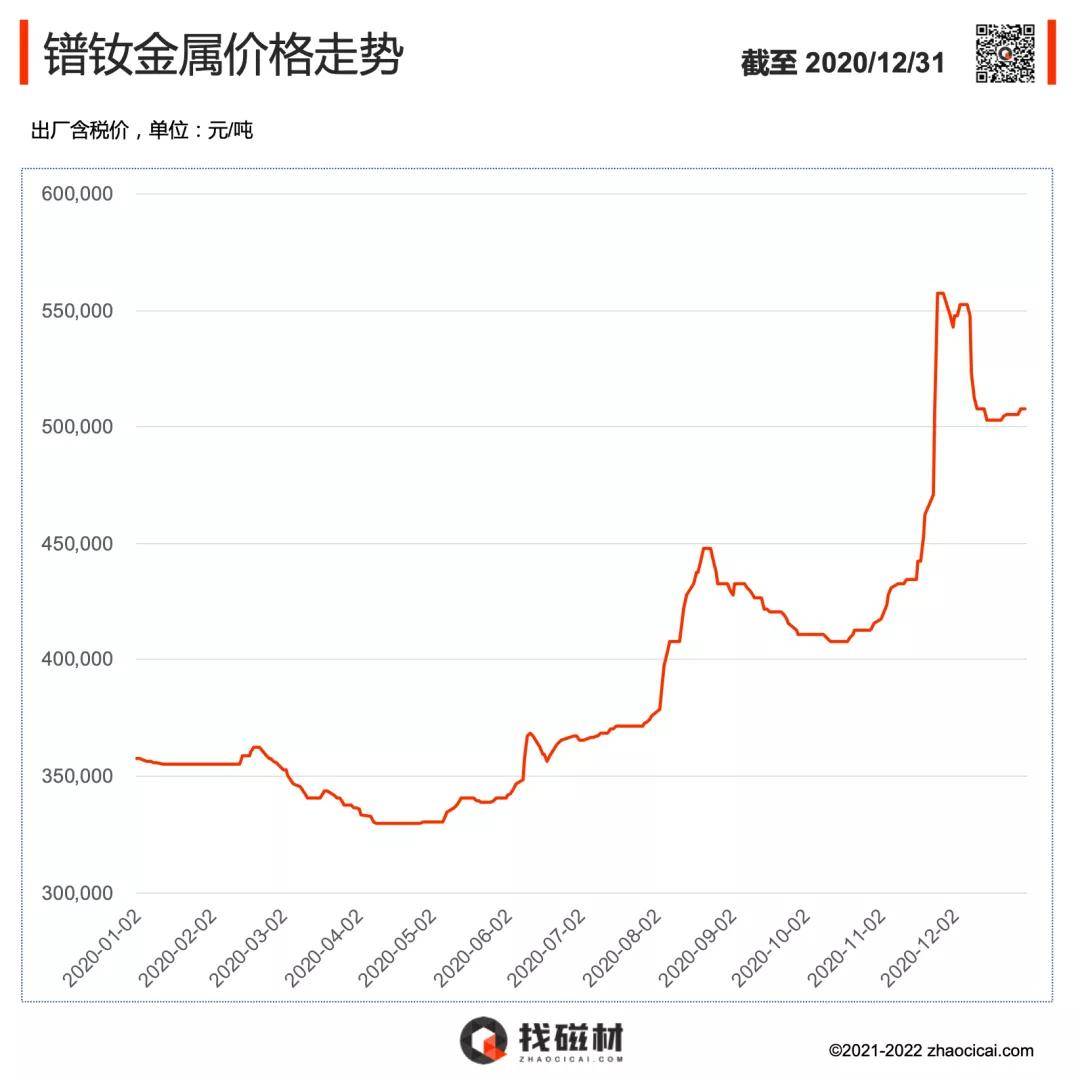 迎蓉 第4页