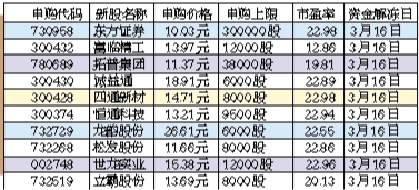 绮梅 第5页