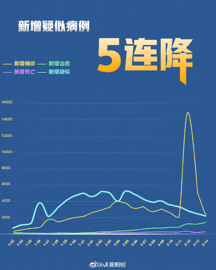 最新数据揭示，全球肺炎疫情现状与未来展望