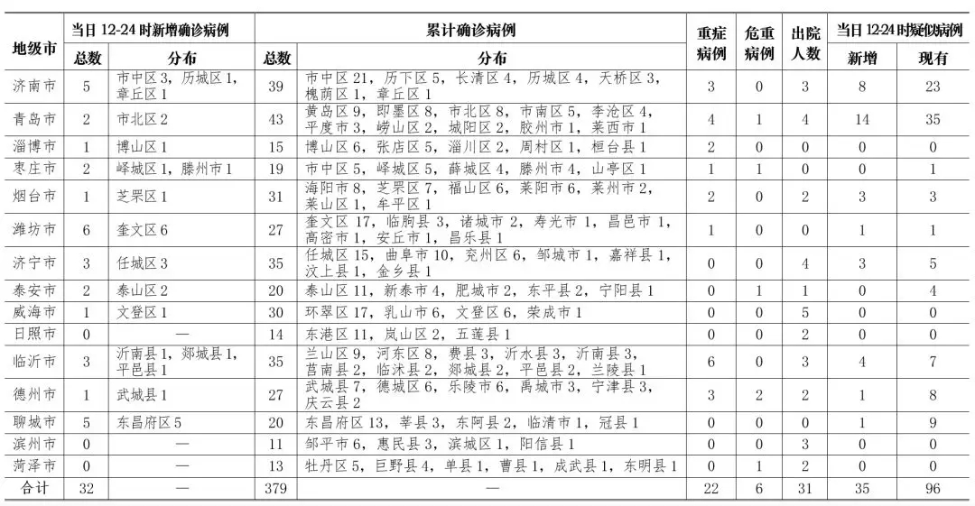 泰安最新病例，疫情防控的紧迫性与全面应对措施