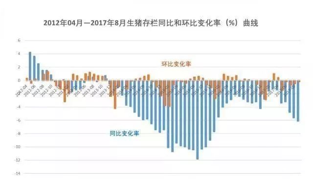 最新猪存栏现状及趋势分析