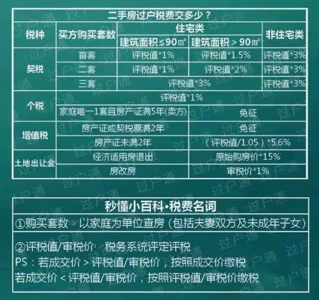 最新门市契税详解，变化、影响与应对策略