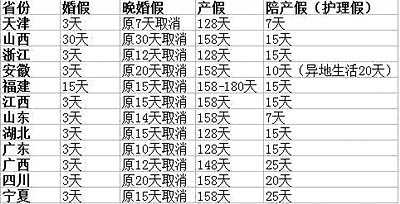 杭州最新产假政策详解