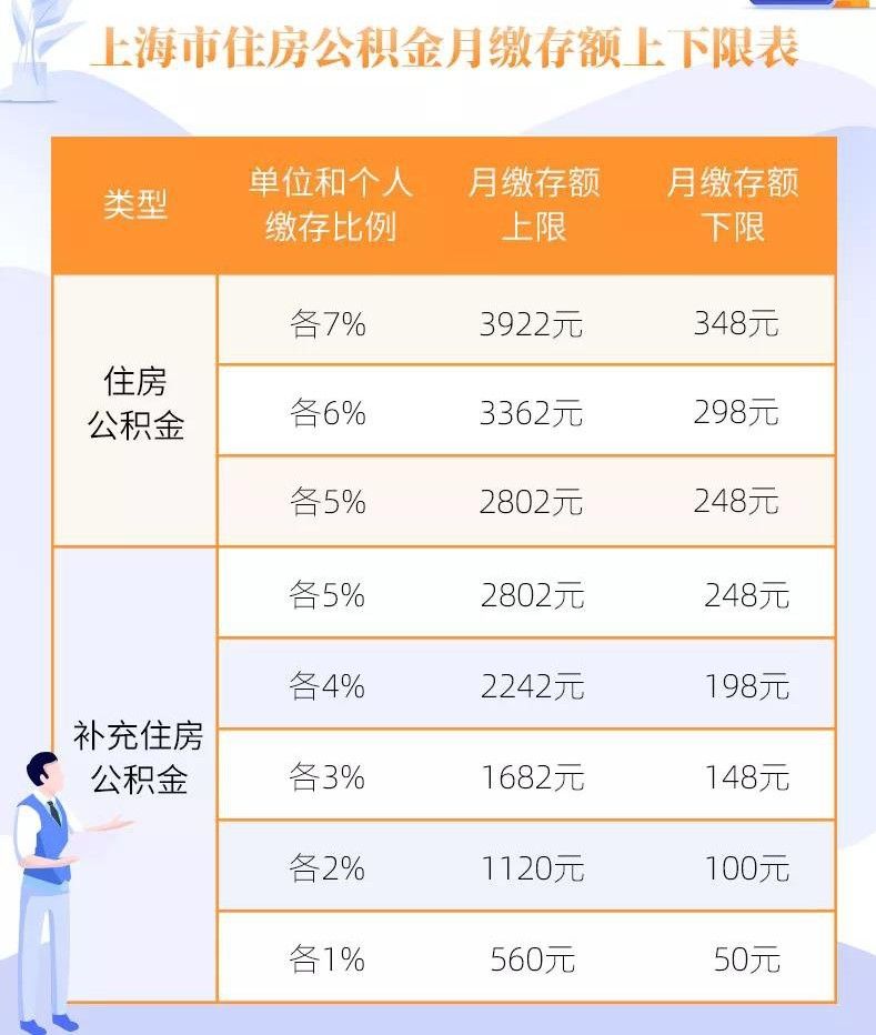 公积金最新缴纳政策解读与影响分析