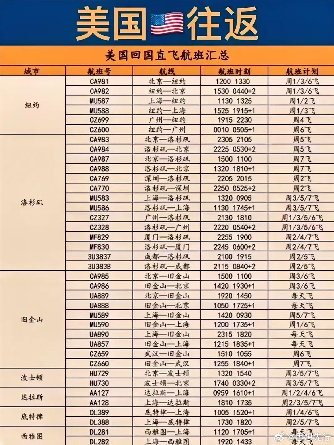 最新中美航班的发展与影响