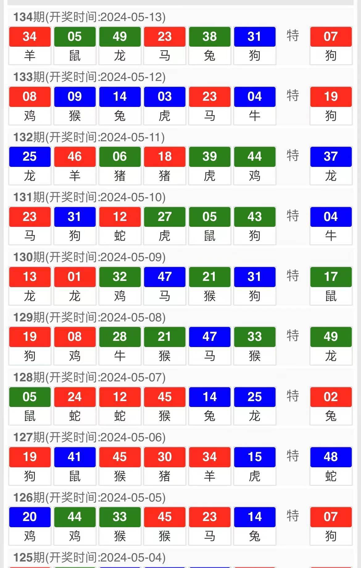 新澳天天开奖资料大全1052期,医疗记录分析_海外版10.3.13