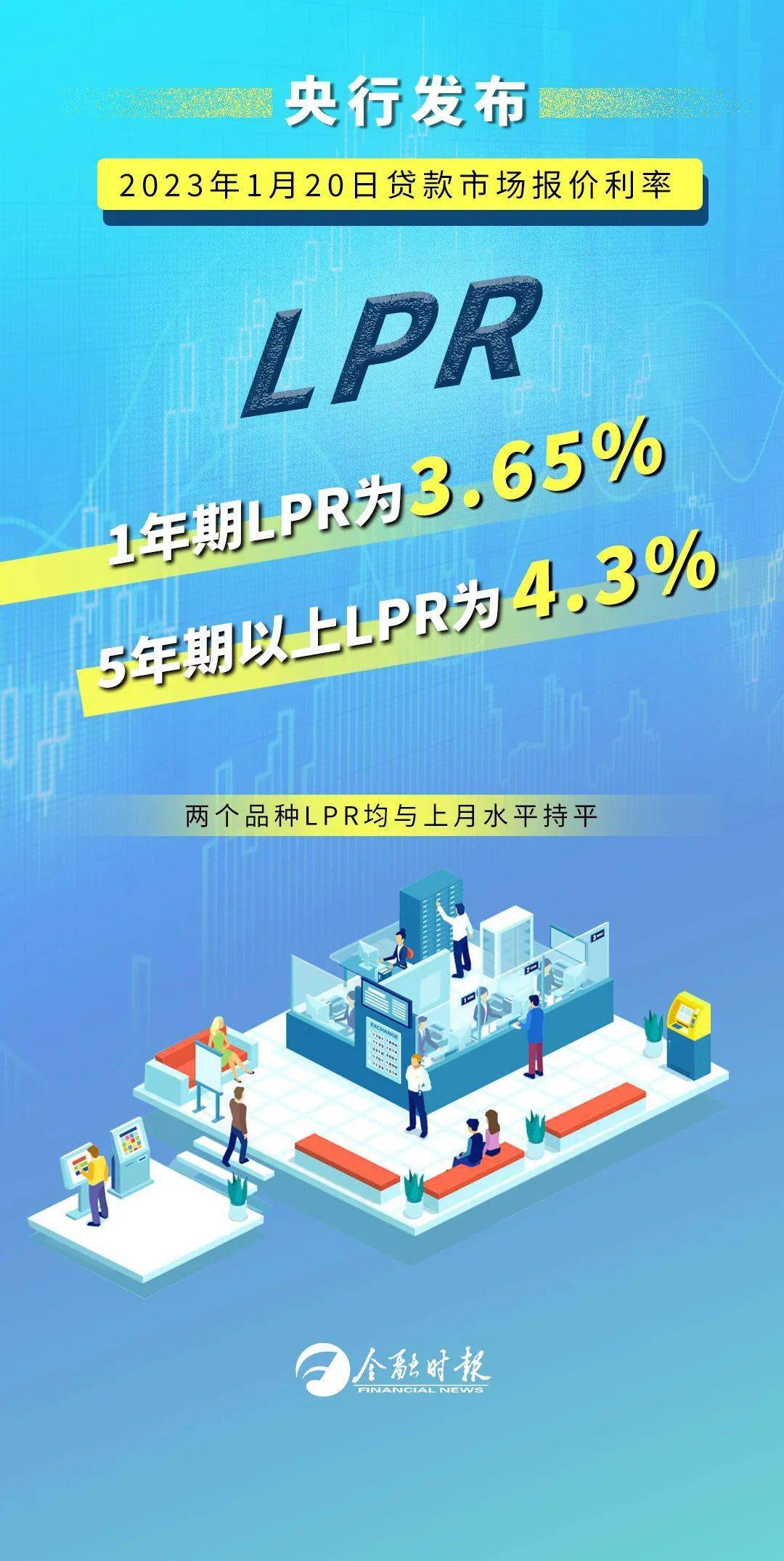 lpr最新报价2023年,数据对战略决策的支持_安卓版1.10.2