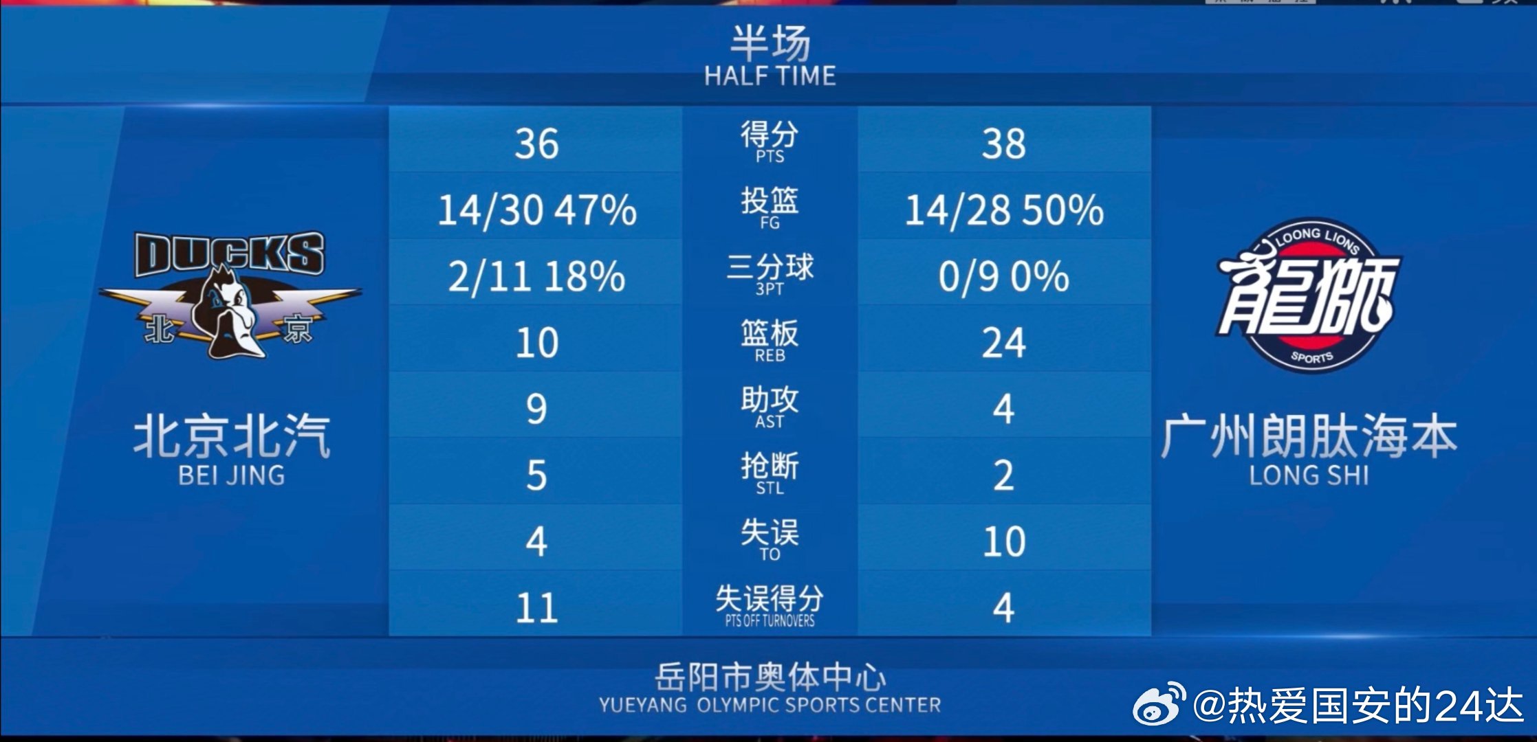 cba最新赛况,技术可行性分析_升级版6.18.6