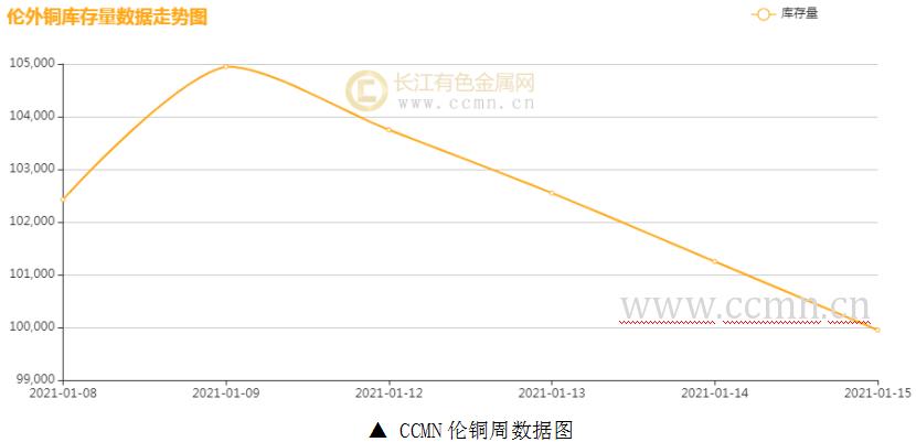 伦铜期货行情最新,制造业数据应用_娱乐版14.1.19