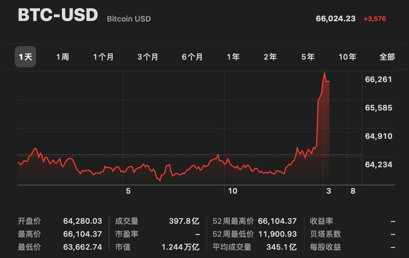 比特币最新价格行情,服务质量评估_安卓版5.11.19