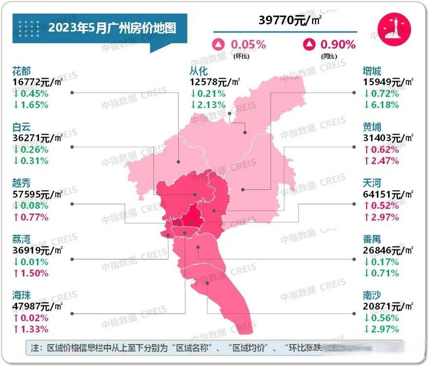 广州房价2023年最新房价,用户培训与支持_创新版5.5.5