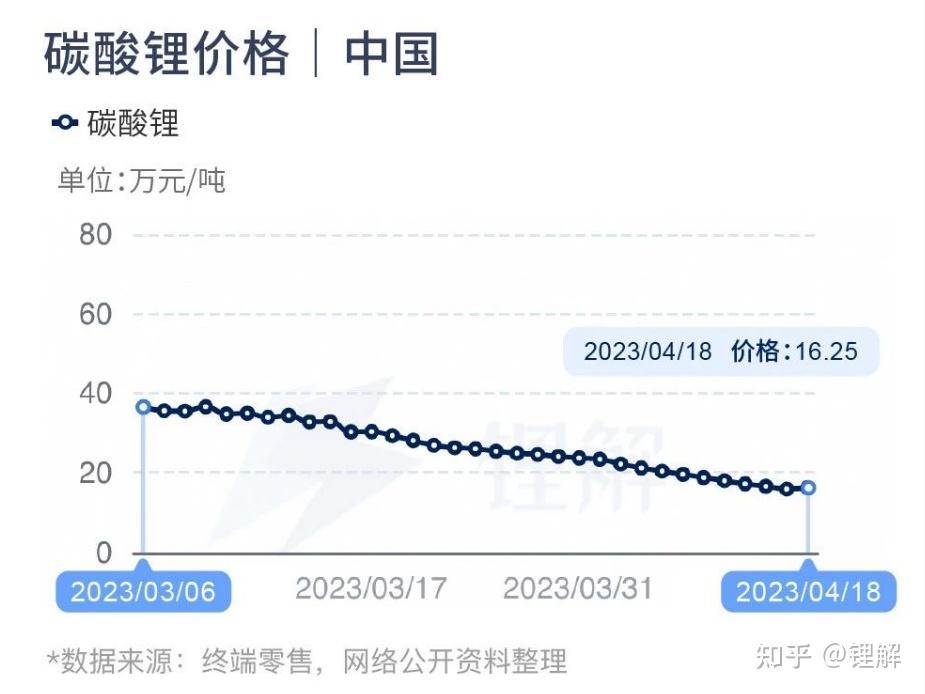 碳酸锂最新价格,策略适应性分析_创新版3.3.5