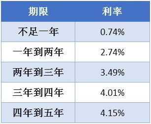 国债利率2023年最新利率表,协作工具与平台_更新版11.17.19