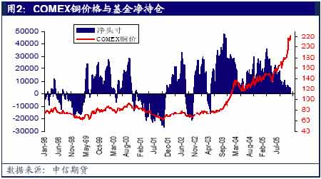 铜期货最新行情,关键绩效指标（KPI）设定_大众版13.3.14