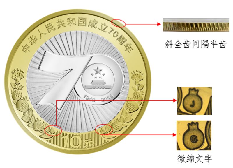 纪念币预约最新消息,金融数据分析_抢先版9.19.5