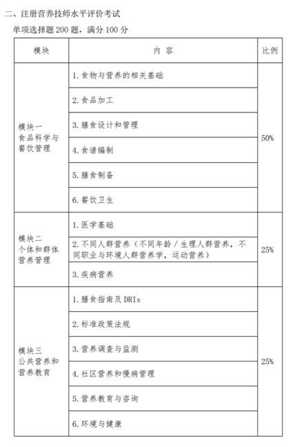 营养师报考条件2023最新规定详解健康与医疗数据_国产版2.8.9