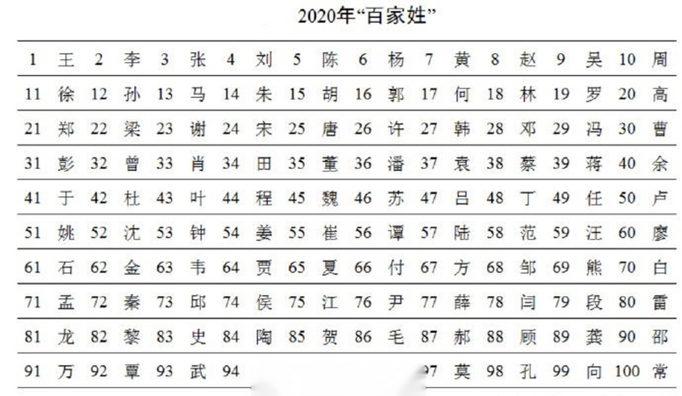 百家姓最新排名及其背后文化解读