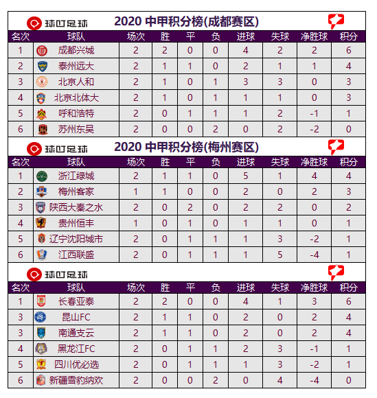 中甲积分榜最新排名，群雄逐鹿，谁能问鼎冠军？