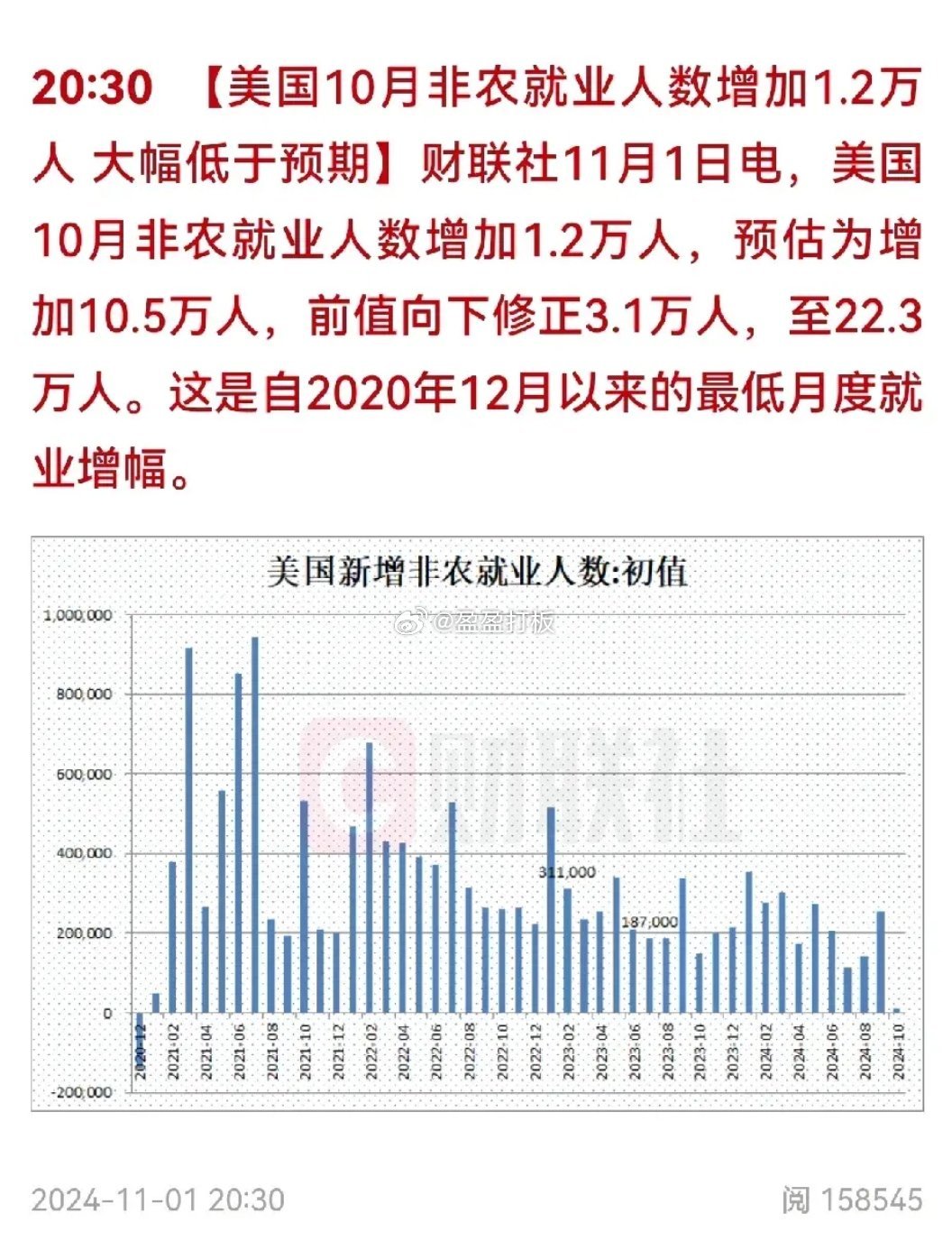 美国非农数据最新消息，影响与展望