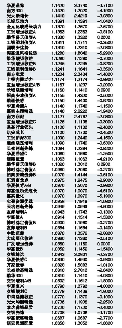 关于005827基金净值查询今天最新净值的文章标题及内容