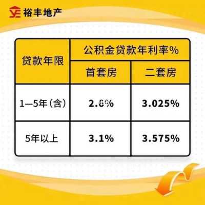 最新公积金贷款利率，深度解析及其影响