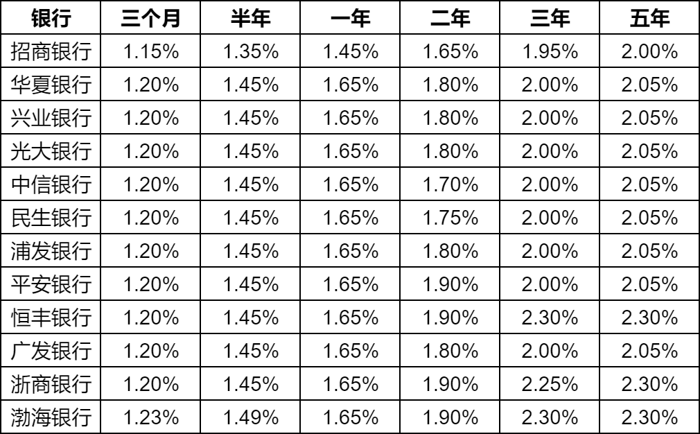 最新银行贷款利率，影响与趋势分析