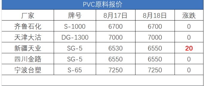 PVC原料最新价格行情分析