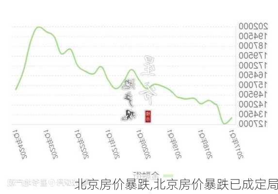 房价开始下跌，最新消息及其影响分析