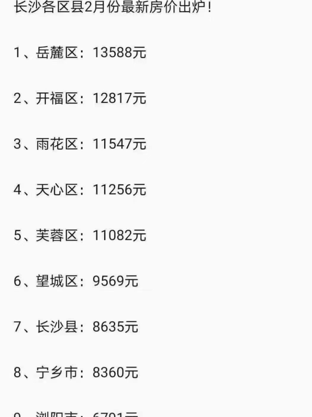 长沙最新房价动态分析