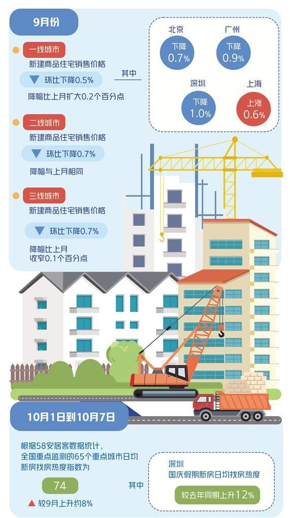 最新房产政策下的房地产市场趋势分析