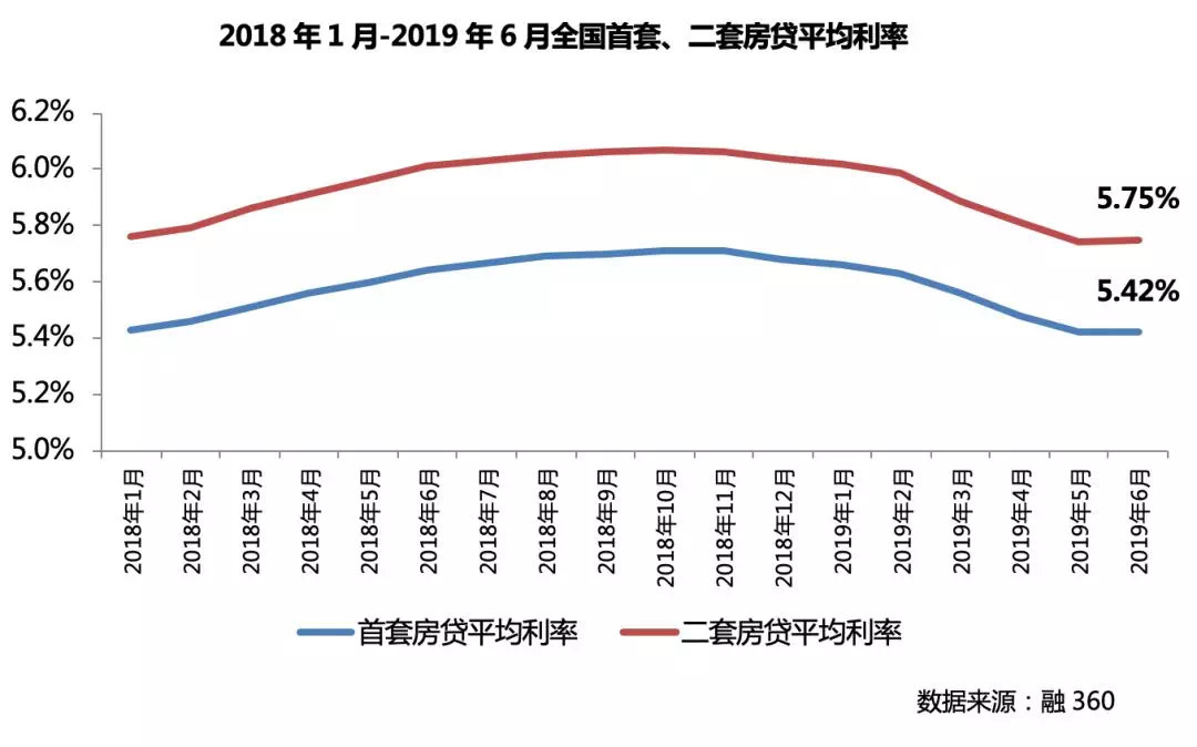 房贷最新利率，影响、解读与应对策略