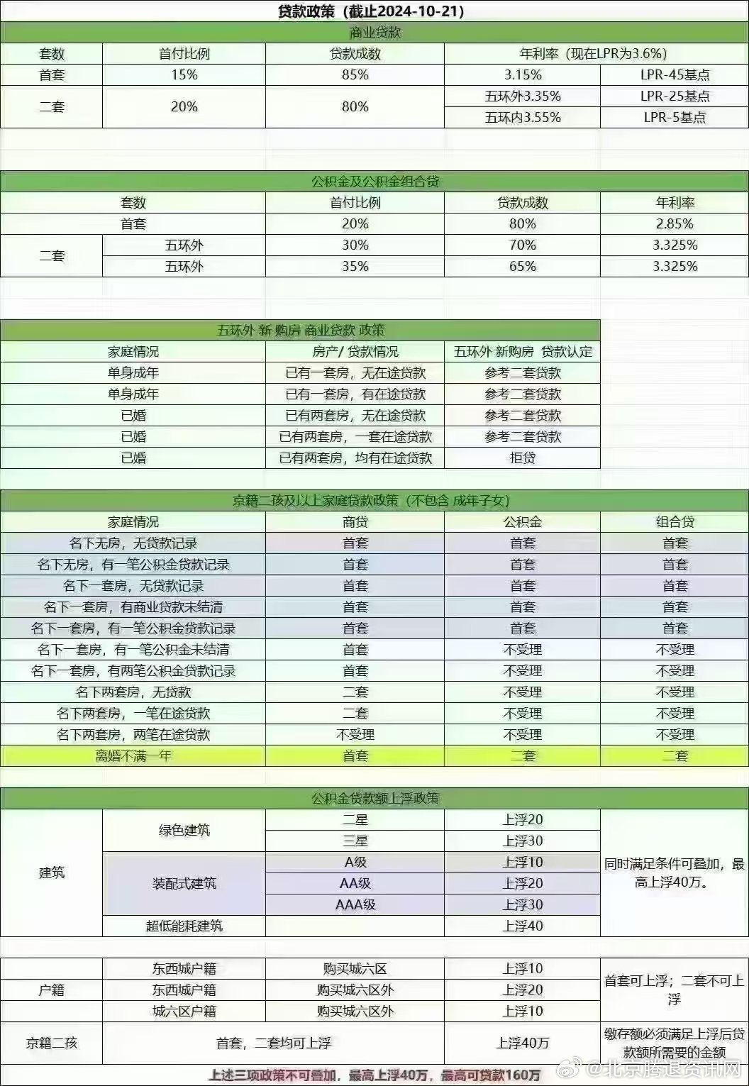 房贷利率最新政策，影响、机遇与挑战