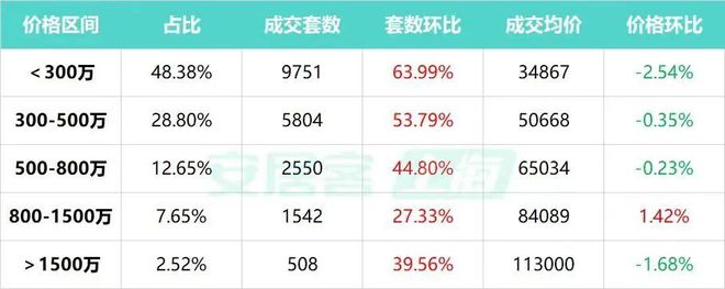 上海二手房市场最新价格动态分析