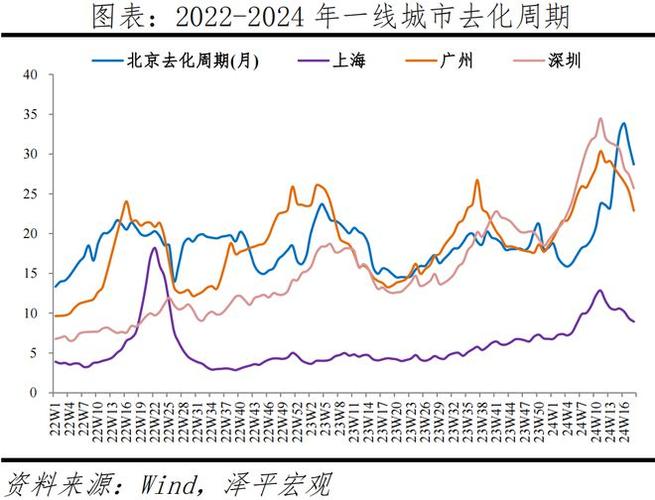 上海房价走势最新消息，市场分析与未来展望