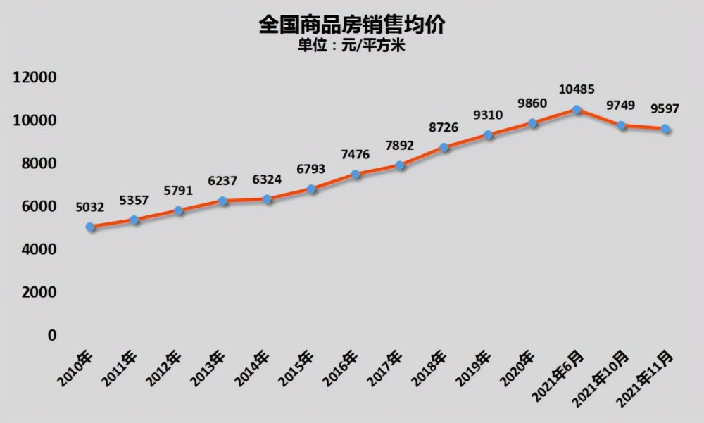 全国房价走势最新消息，趋势分析与展望