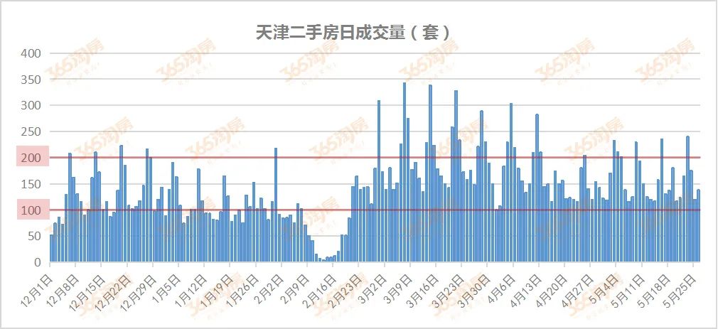 天津房价最新走势分析